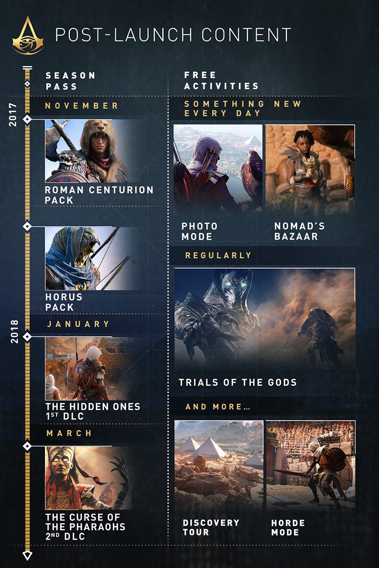 New Details on Post-Launch Content for Assassin's Creed Origins - mxdwn  Games