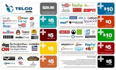 What the Net Neutrality Repeal Means for Gamers