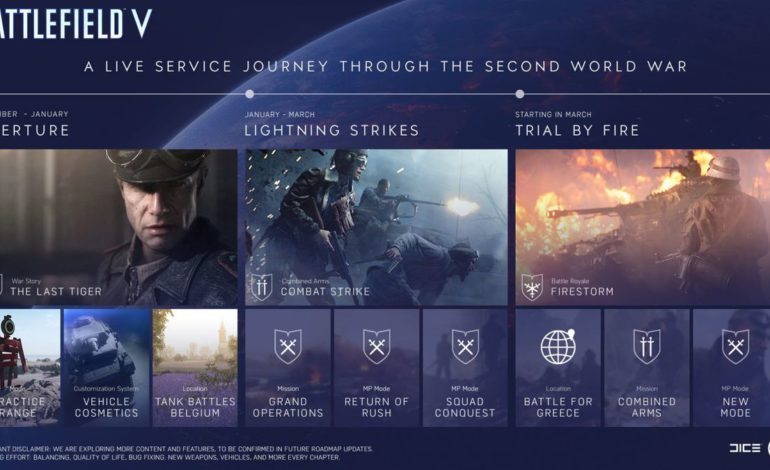 Battlefield V Roadmap Revealed; Battle Royale Mode “Firestorm” Not Launching Until 2019