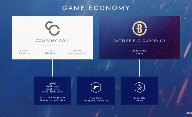 New Leak Suggests “Battlefield Currency” For Battlefield V Will Arrive In January