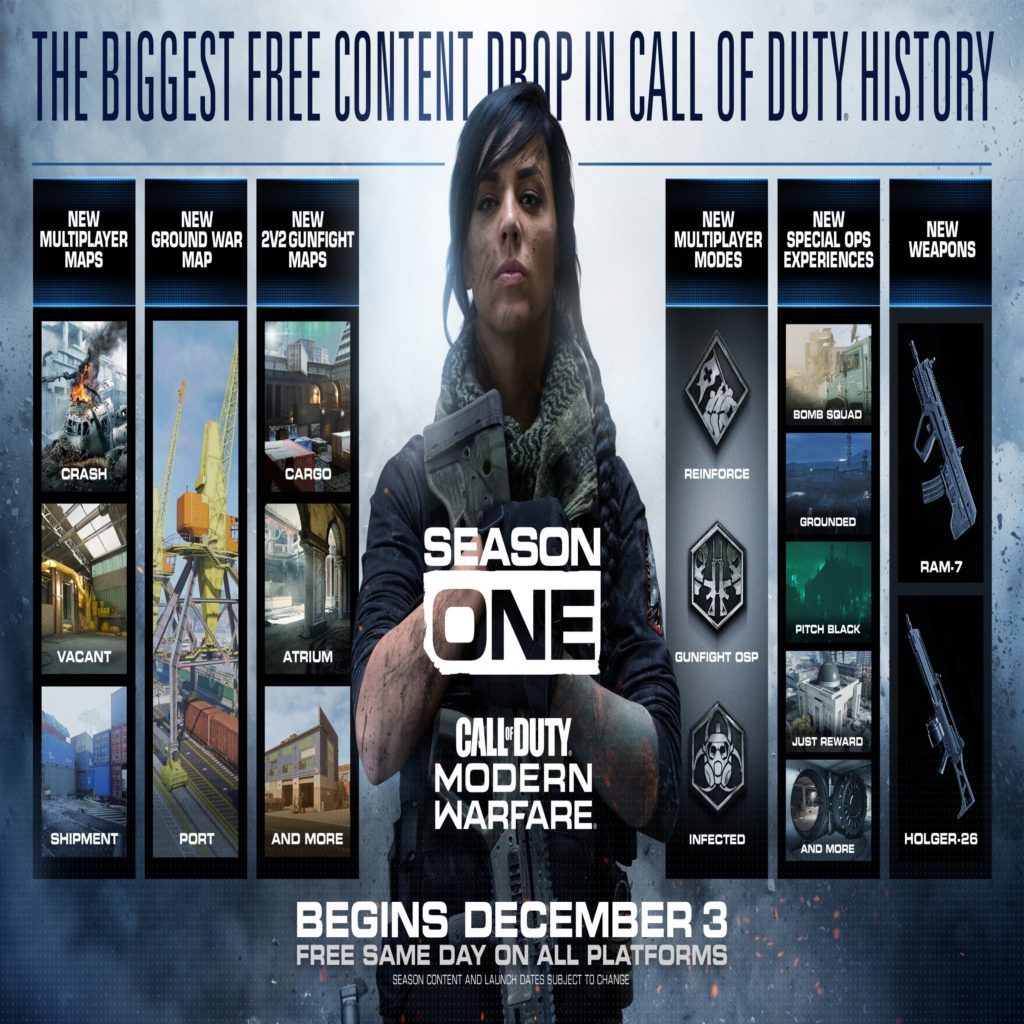 Call Of Duty Modern Warfare Season One Releases December 3