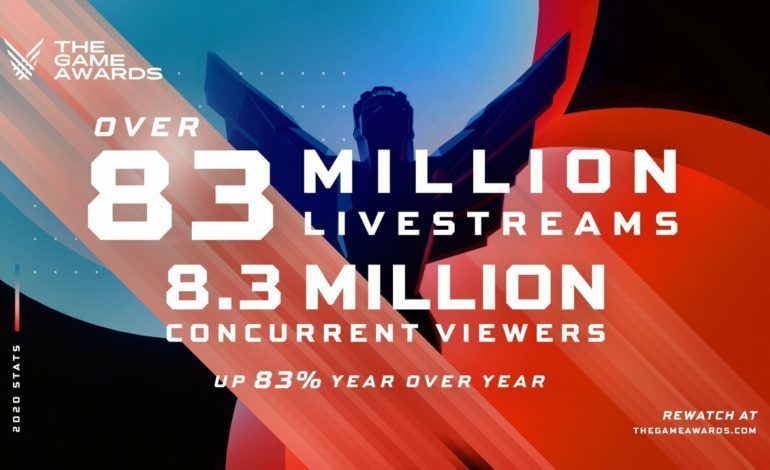 The Game Awards 2020 Set A New Global Record With More Than 83 Million Livestreams, A 84% Increase From Last Year