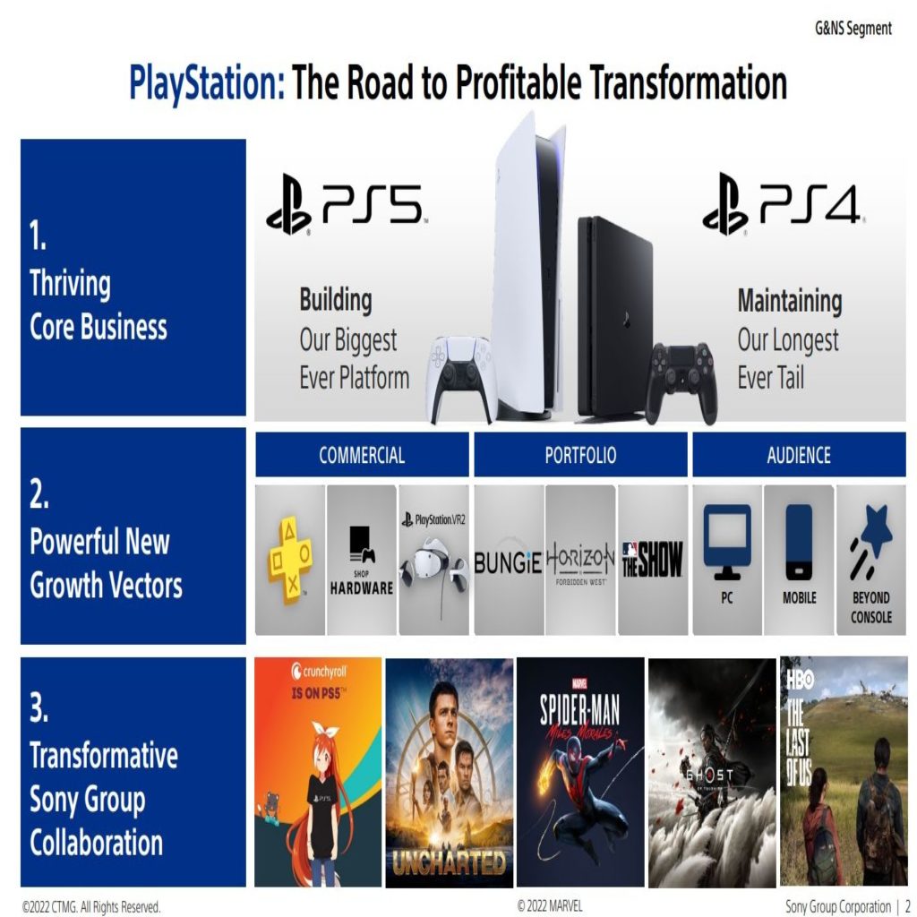 Sony Plans to Buy More Game Studios, Grow With Live Services, PC