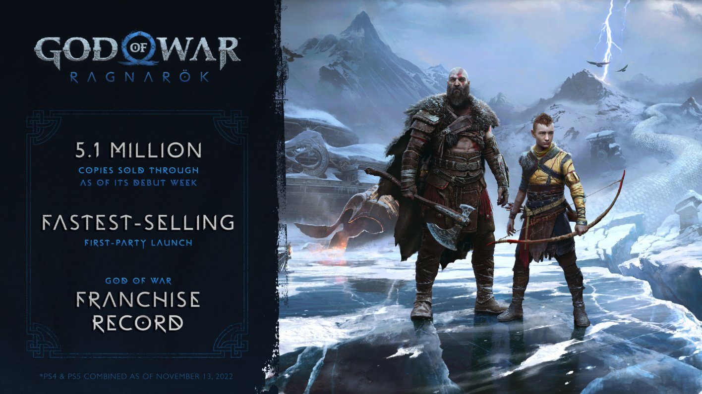 PlayStation Reveals God Of War Ragnarok Is The Fastest-Selling First-Party Launch Game In The Company's History