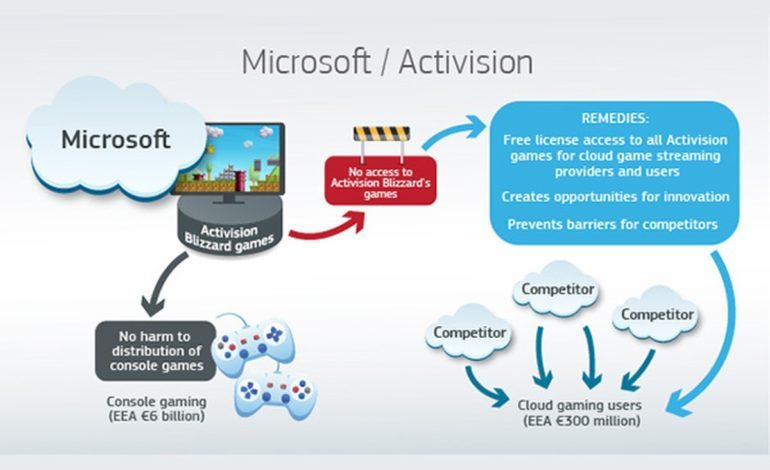 The European Commission Approves Microsoft Activision Blizzard Merger ...