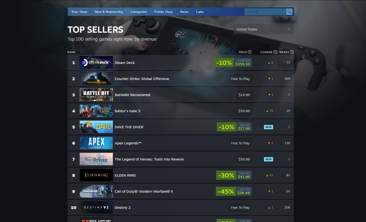 BattleBit Remastered becomes best-selling premium game on Steam