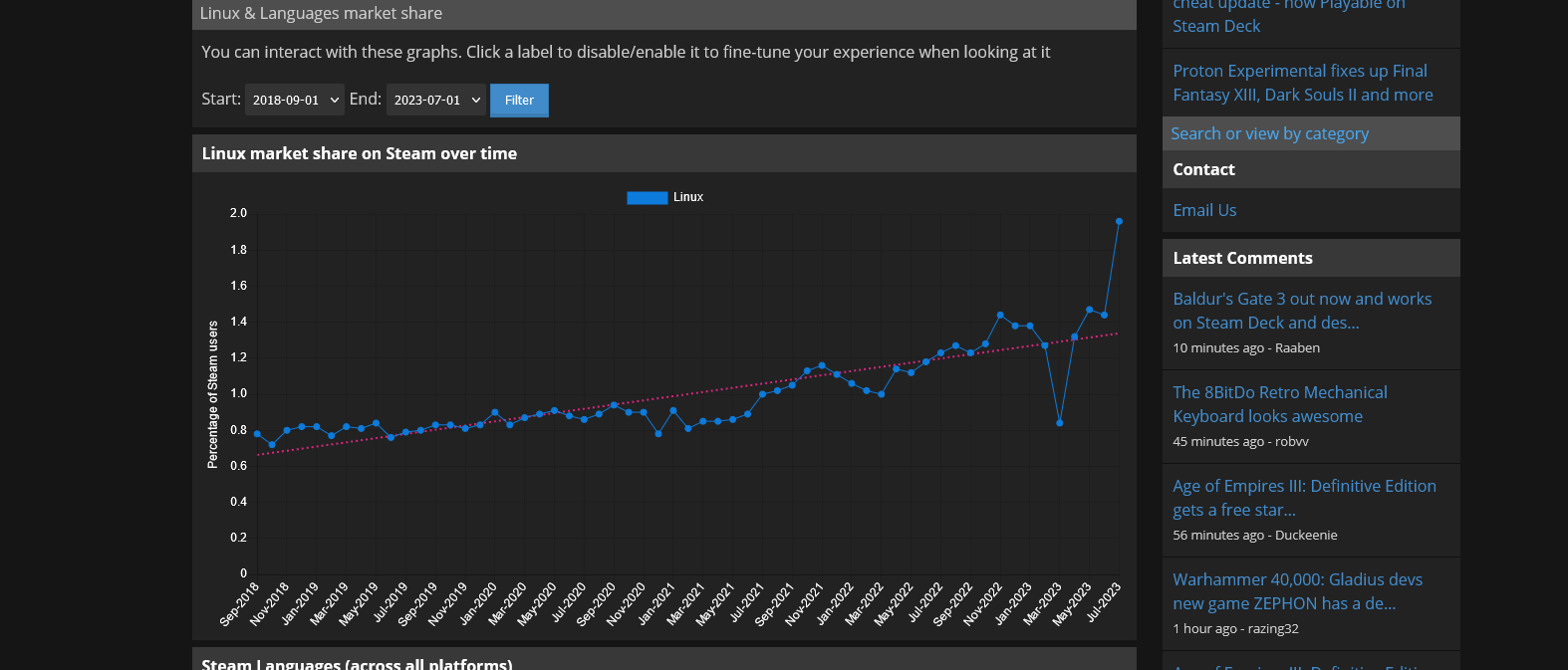 Linux, SteamOS, Steam Deck gaming