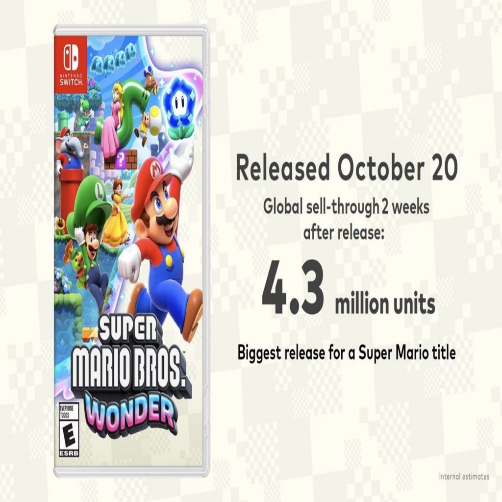 Super Mario Bros. Wonder Has Fastest-Selling Two Week Release for